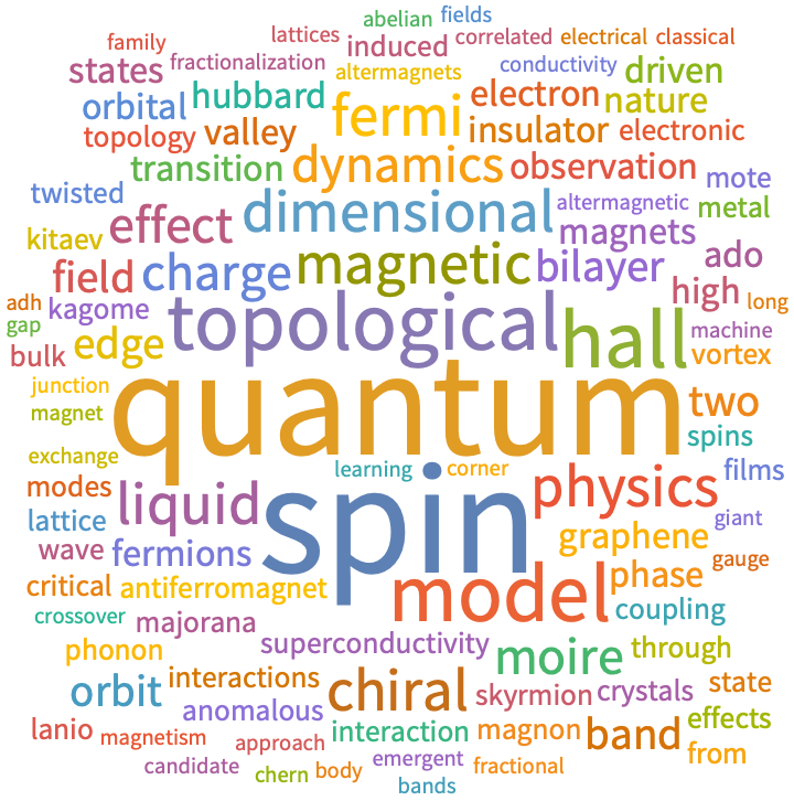 A WordCloud of 2024 Mar 3rd week collection