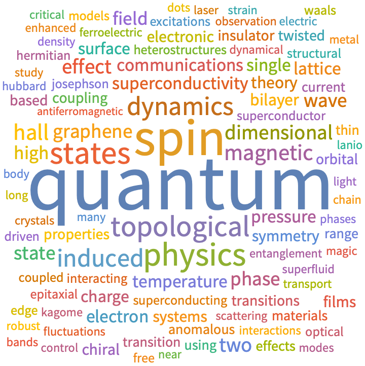 A WordCloud of 2025 Feb 1st week collection