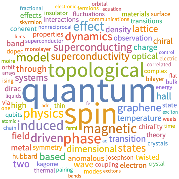 A WordCloud of 2025 Feb 2nd week collection