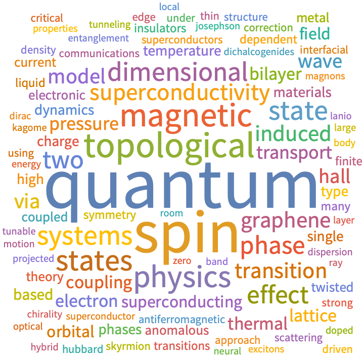 A WordCloud of 2025 Feb 3rd week collection