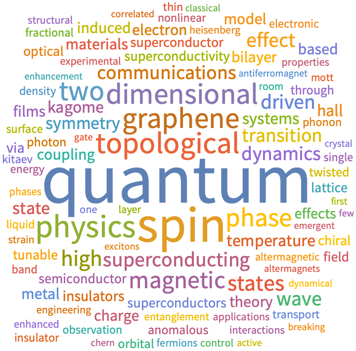 A WordCloud of 2025 Feb 4th week collection