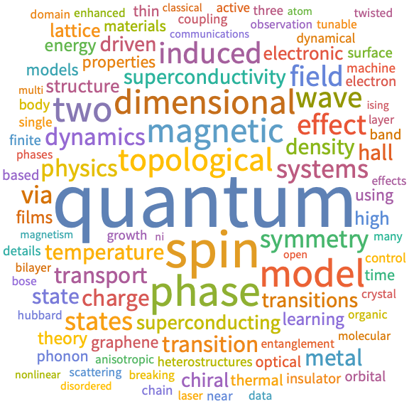 A WordCloud of 2026 Apr 3rd week collection