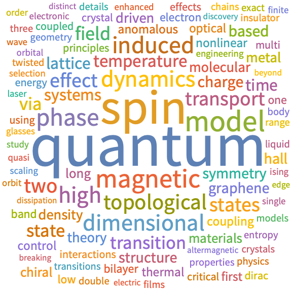 A WordCloud of 2026 August 4th week collection