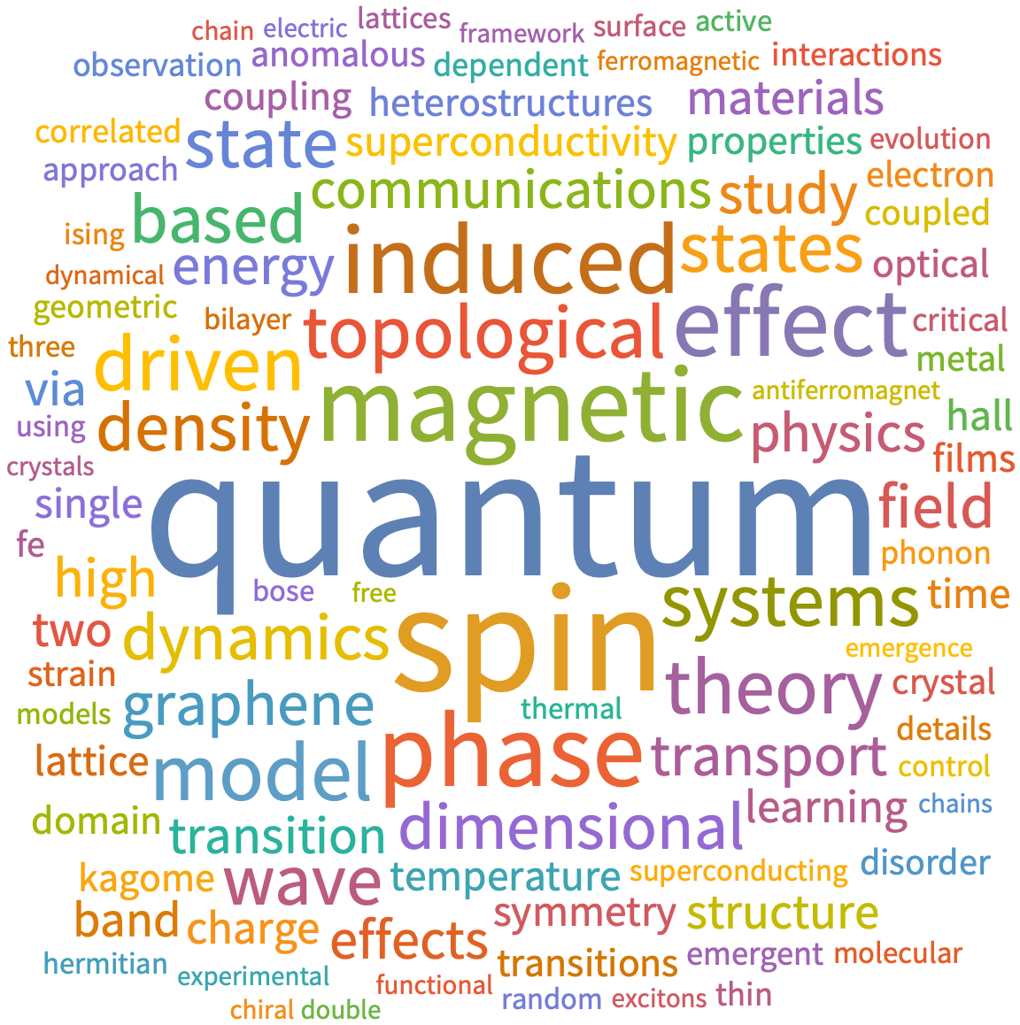A WordCloud of 2026 Jan 2nd week collection