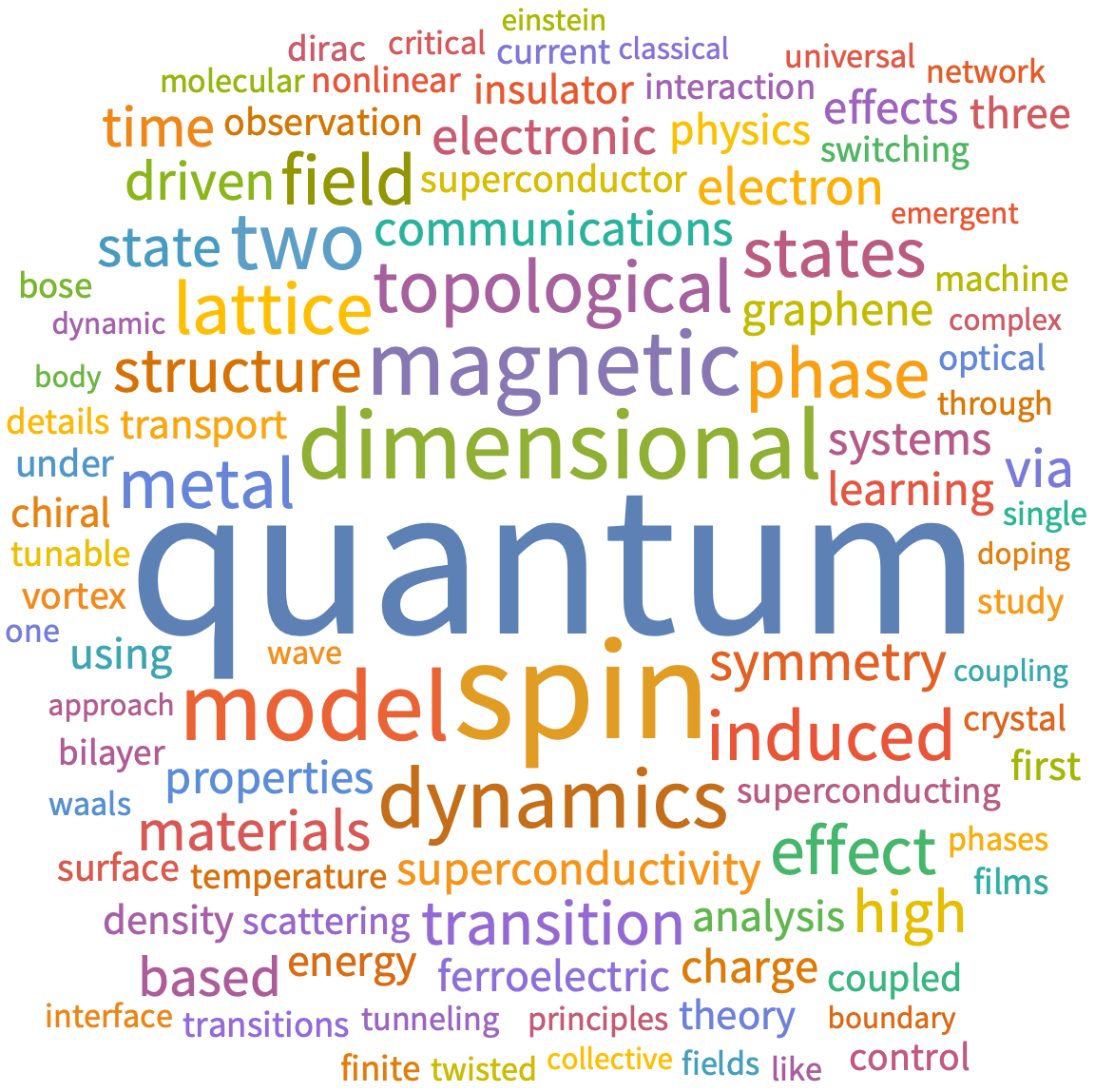 A WordCloud of 2026 Jan 4th week collection