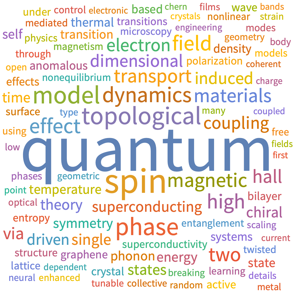 A WordCloud of 2026 June 5th week collection