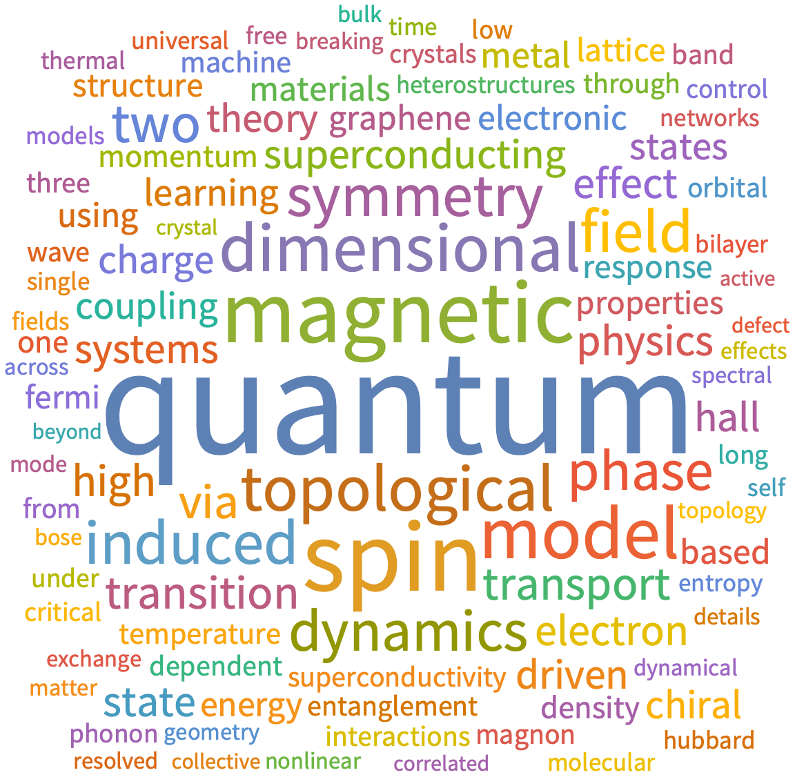 A WordCloud of 2026 October 1st week collection