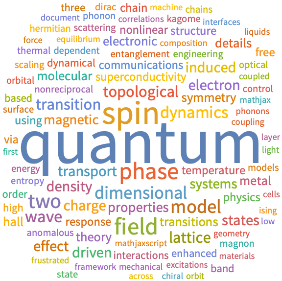 A WordCloud of 2026 September 1th week collection